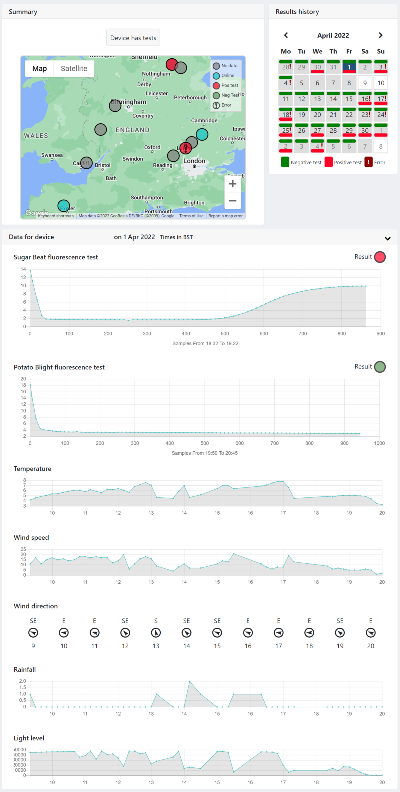 AgriSamplers dashboard